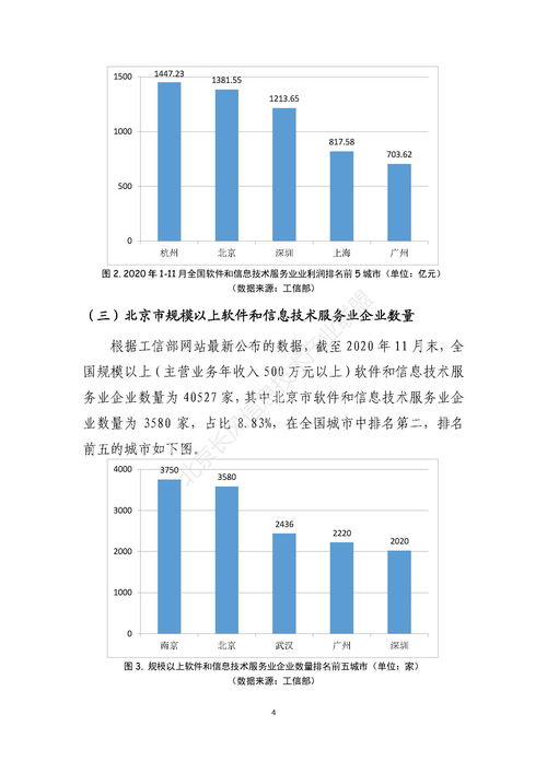 2020北京軟件和信息技術服務業(yè)發(fā)展現(xiàn)狀 聚焦軟件開發(fā)與技術轉讓