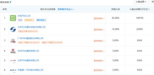 六強(qiáng)聯(lián)手 豐田、一汽、廣汽等合資成立聯(lián)合燃料電池公司，聚焦軟件開(kāi)發(fā)與技術(shù)轉(zhuǎn)讓