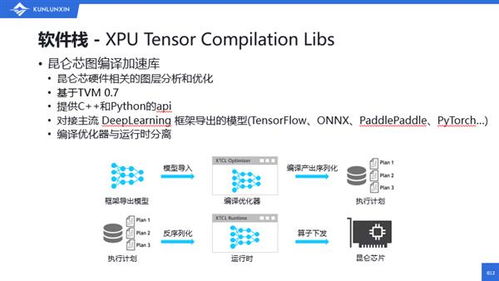 昆侖芯科技張釗 以強(qiáng)大易用的軟件棧與工具鏈，驅(qū)動(dòng)國(guó)產(chǎn)芯片生態(tài)繁榮
